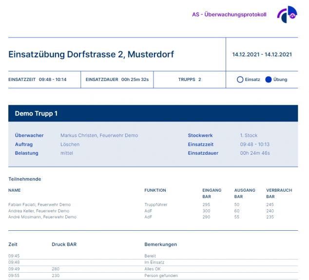 Atemschutzüberwachung Protokoll